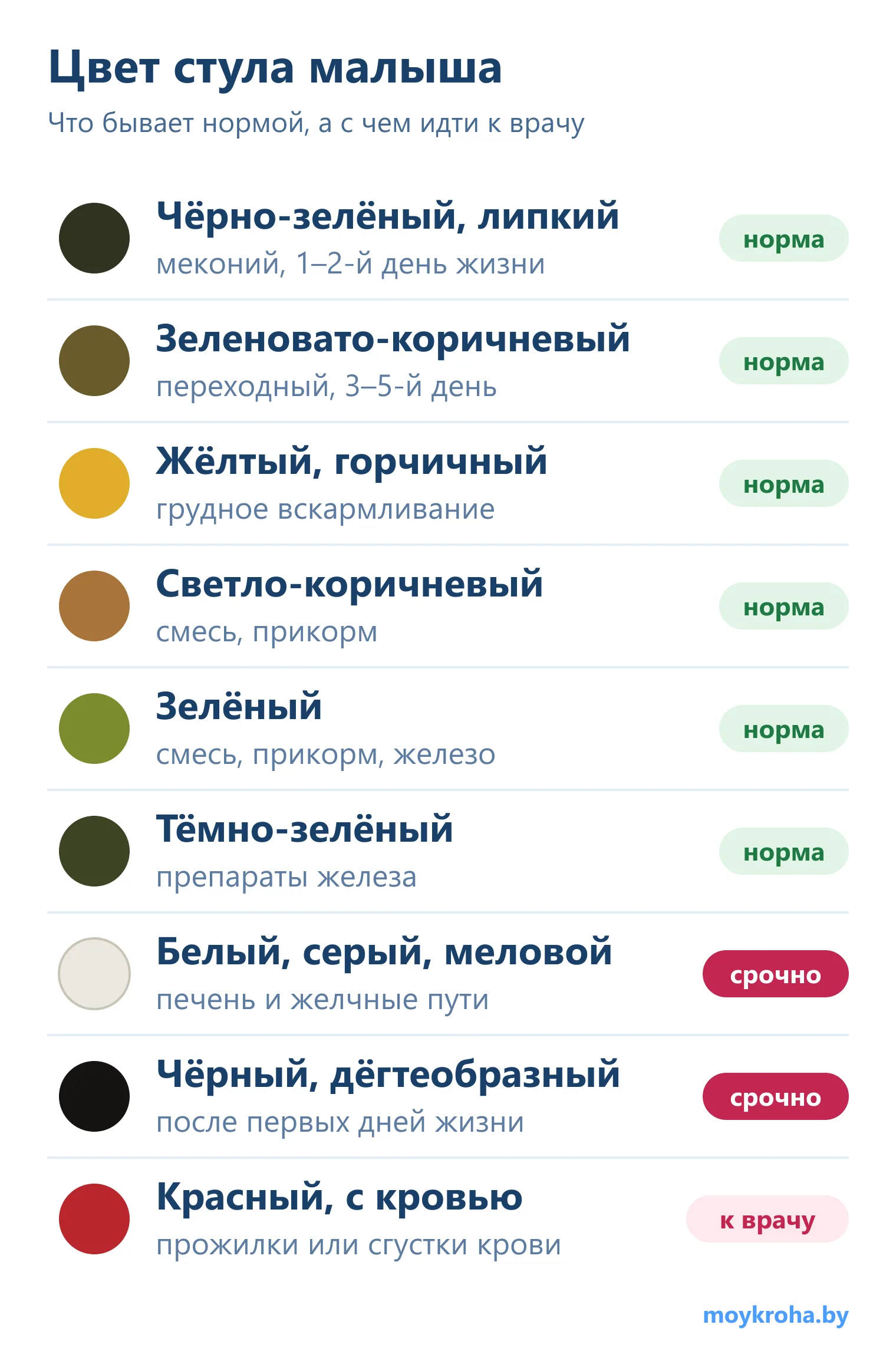 Шкала цвета стула малыша: какие цвета бывают нормой, а с какими нужно к врачу